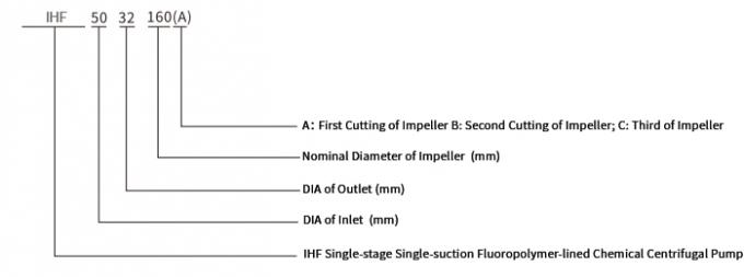 Coupled Magnetic Drive Centrifugal Pump for Large Flow Application 4