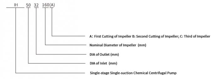 Magnetic Drive Centrifugal Pump for Sodium Hydroxide 4