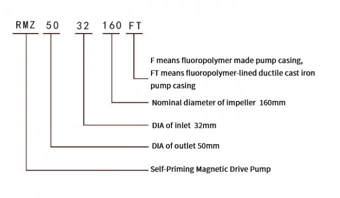 Self Priming Mag Drive Centrifugal Pump 4