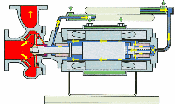 How much temperature can high-temperature canned pumps withstand?